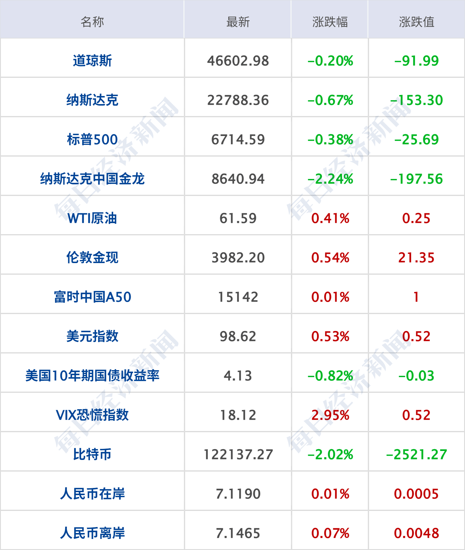 年末债市分歧下降，GDP超预期下的美债还能上车吗？| 债市日报12.30
