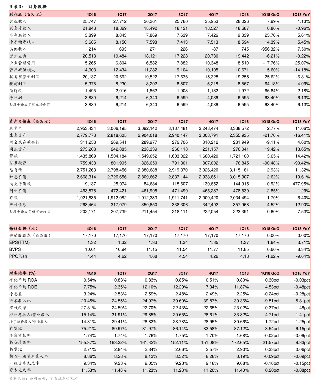 东方明珠：关于2026年度债务融资计划方案的公告