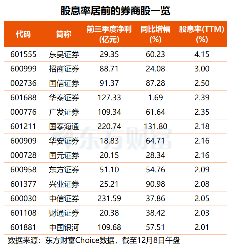 中小盘宽基指数承压，关注中证500ETF易方达（510580）、中证1000ETF易方达（159633）等产品配置价值
