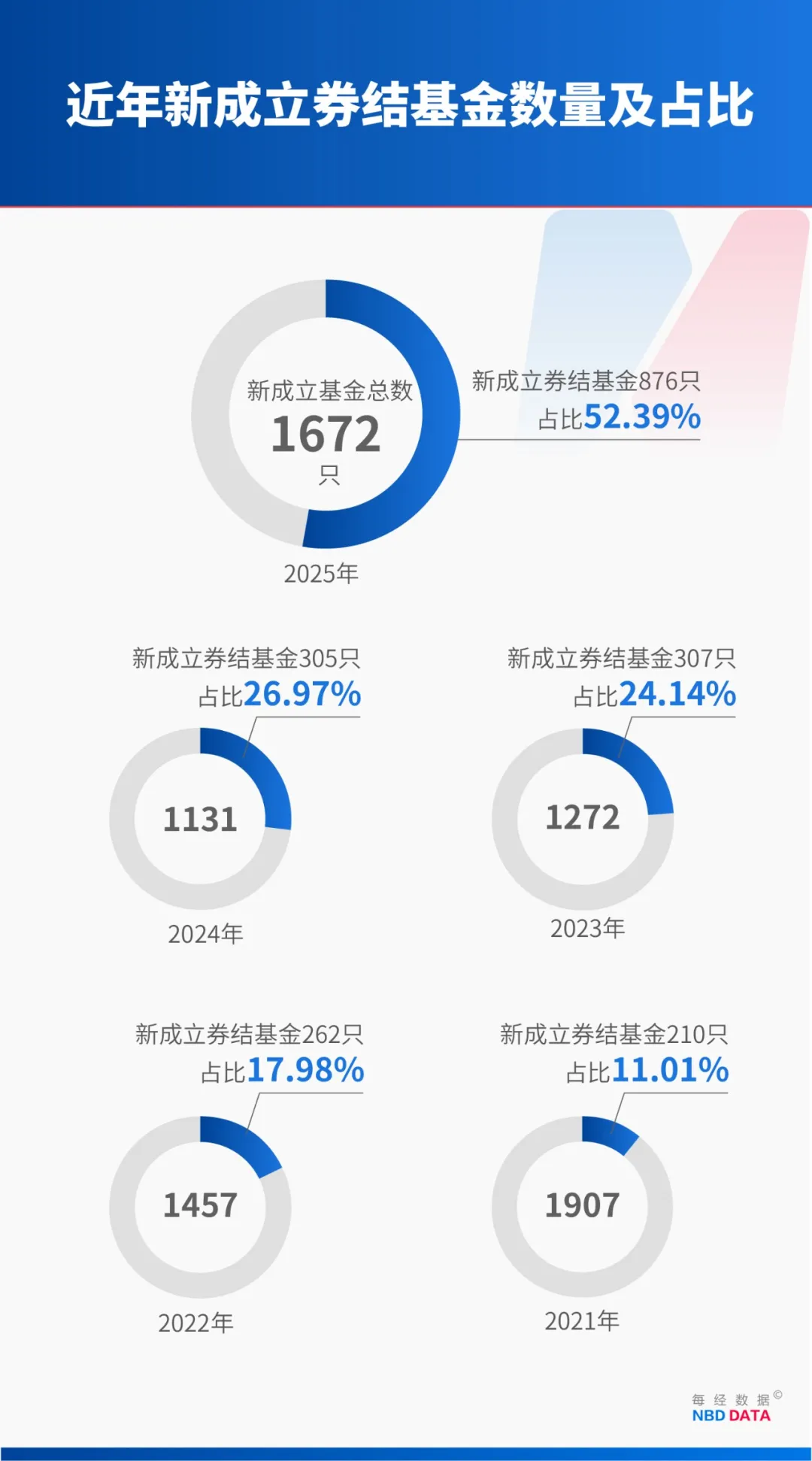 债券型基金一季报陆续披露 含权债基收益领跑