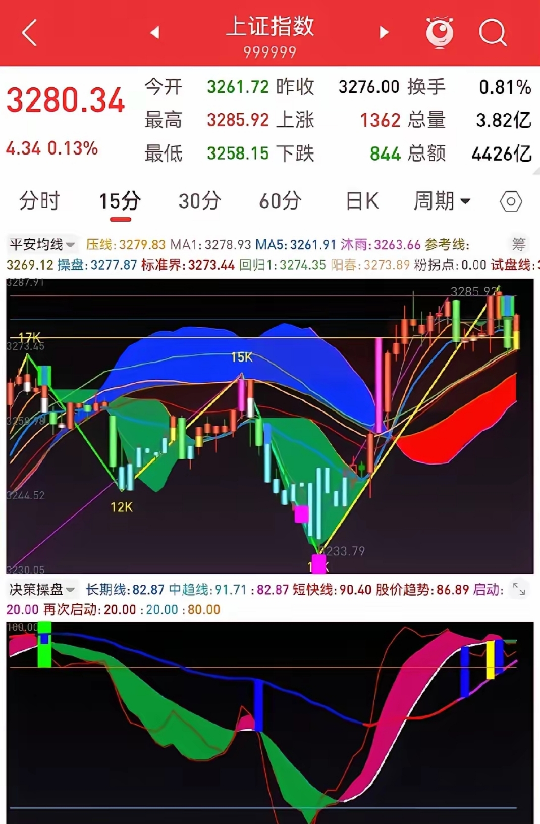 国债期货早盘收盘多数上涨