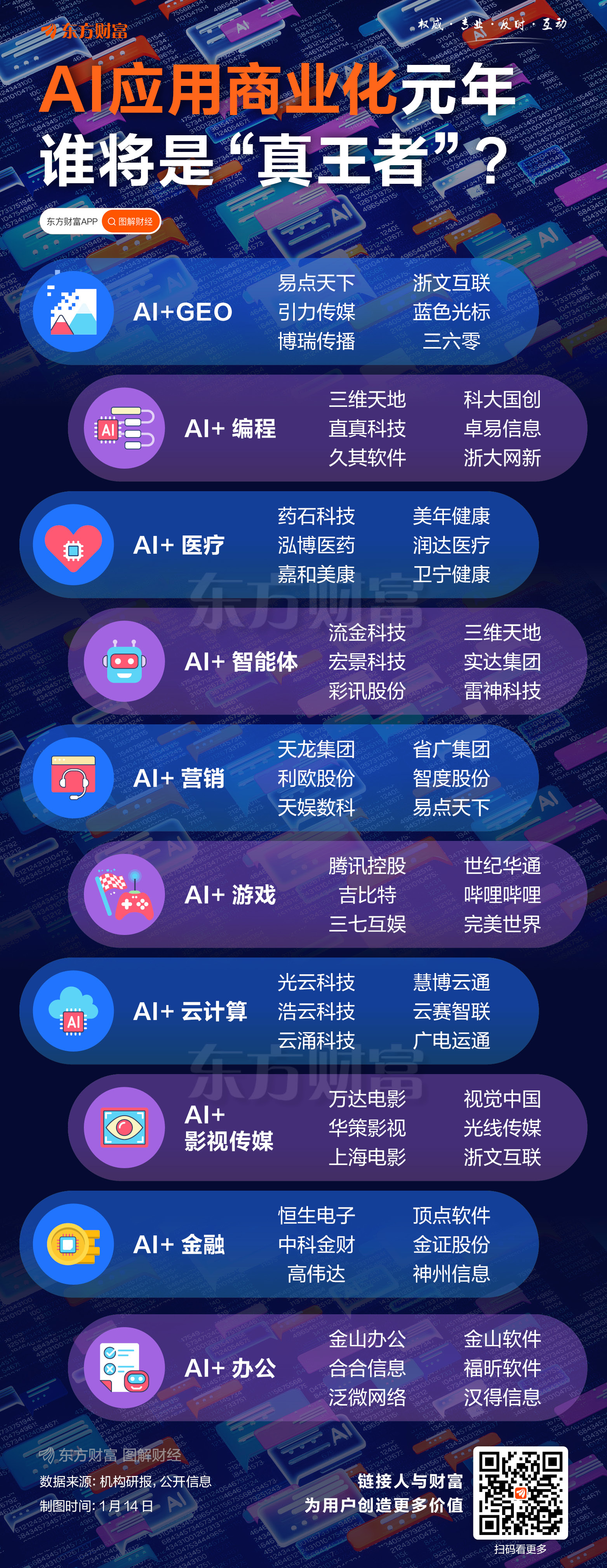 AI产业链方向延续回调，科创创业人工智能ETF易方达（159140）、科创人工智能ETF易方达（588730）受资金关注