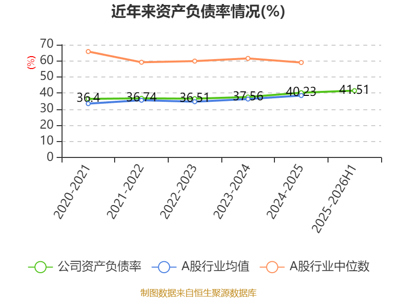 阳光照明（600261）2025年年报简析：净利润同比下降7.12%，公司应收账款体量较大