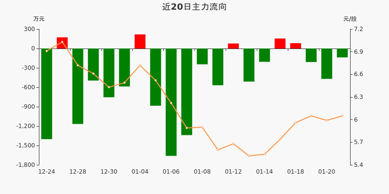中元股份（300018）2026年一季报简析：营收净利润同比双双增长，公司应收账款体量较大