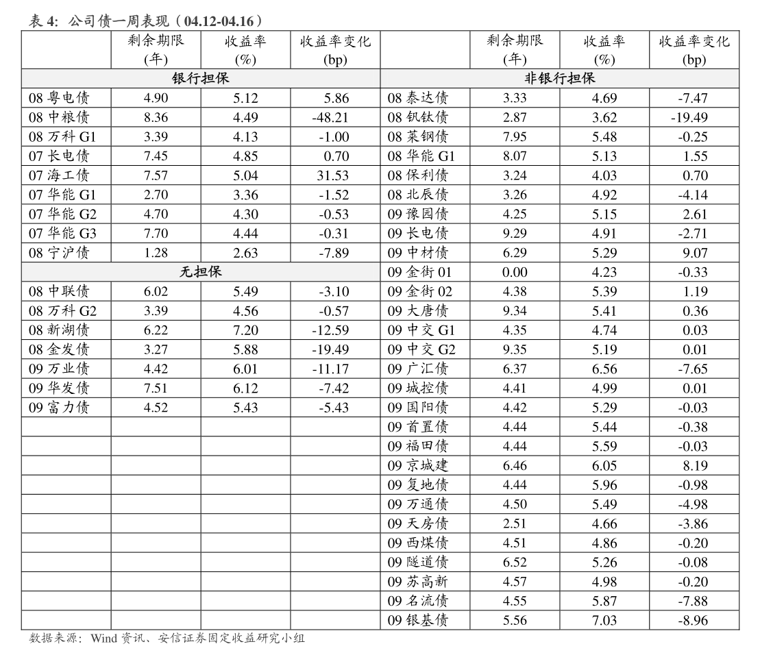 专家称二季度银行二永债发行料提速