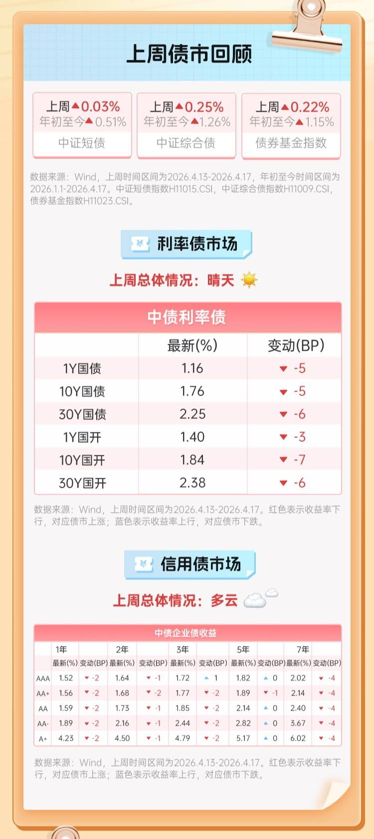 1190亿元超长期特别国债来了，个人怎么投？