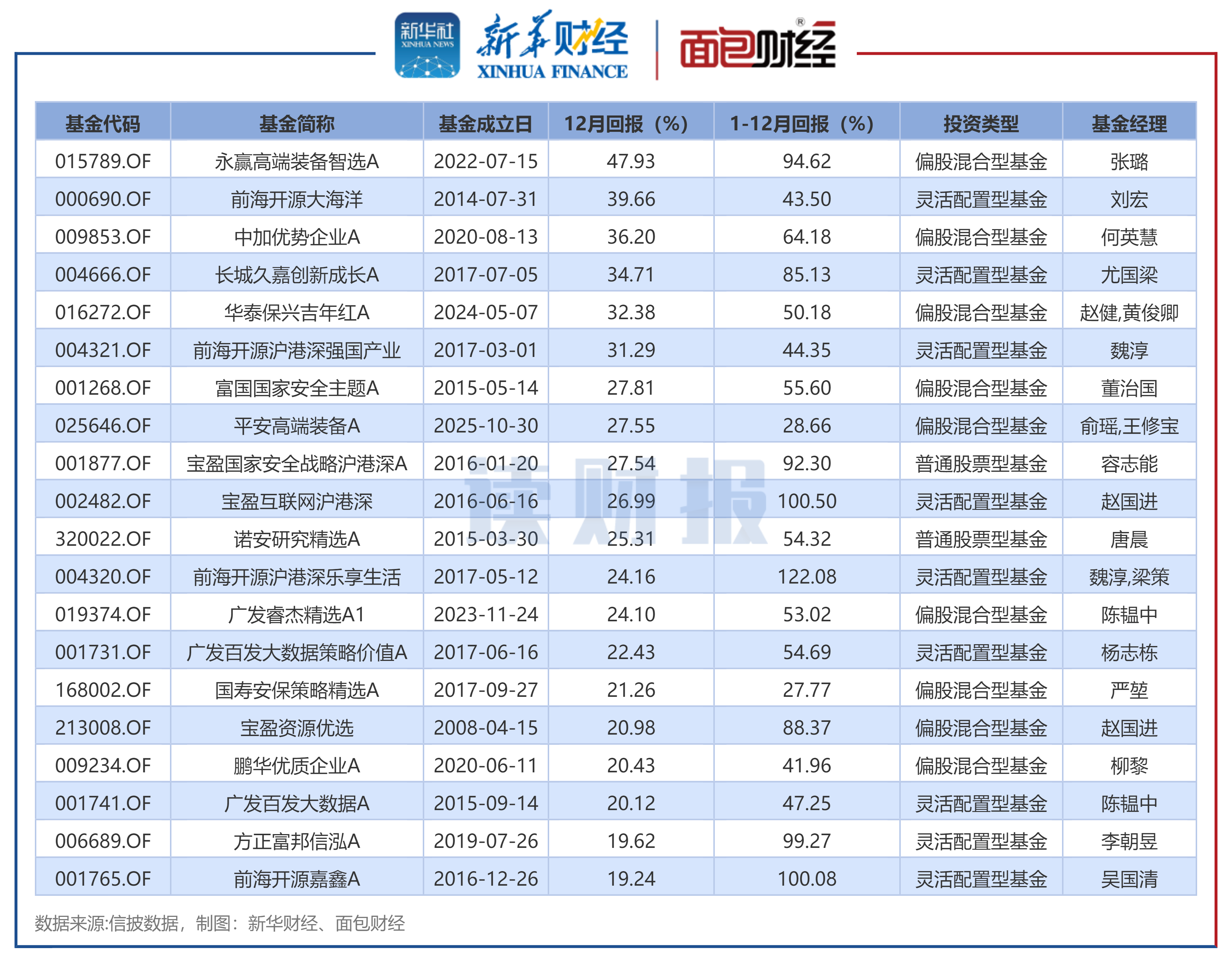 福建水泥（600802）2025年年报简析：亏损收窄，短期债务压力上升
