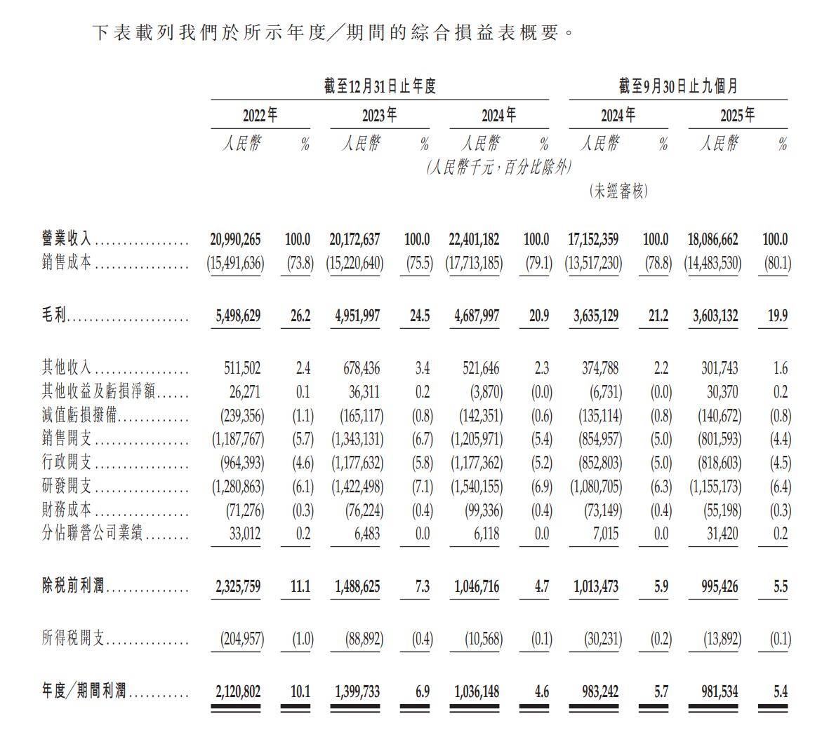 腾景科技（688195）2026年一季报简析：营收净利润同比双双增长，公司应收账款体量较大