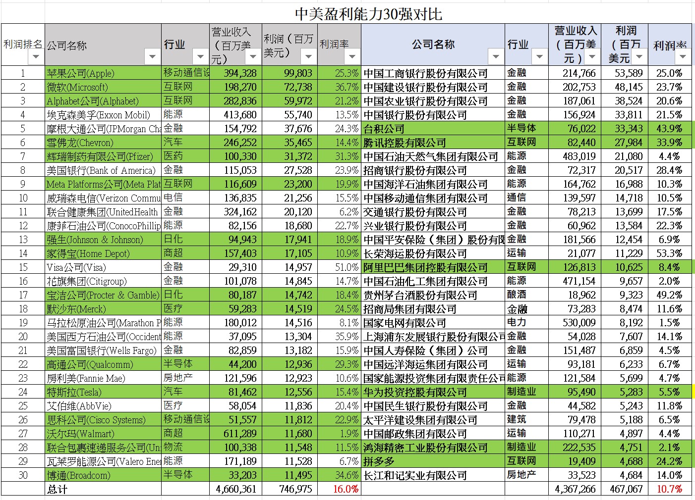 山石网科（688030）2026年一季报简析：营收上升亏损收窄，盈利能力上升