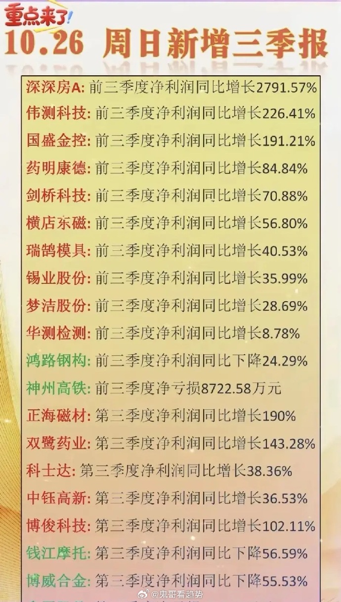 山石网科（688030）2026年一季报简析：营收上升亏损收窄，盈利能力上升