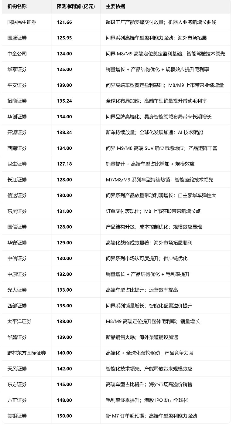 金域医学（603882）2026年一季报简析：净利润同比增长254%，盈利能力上升