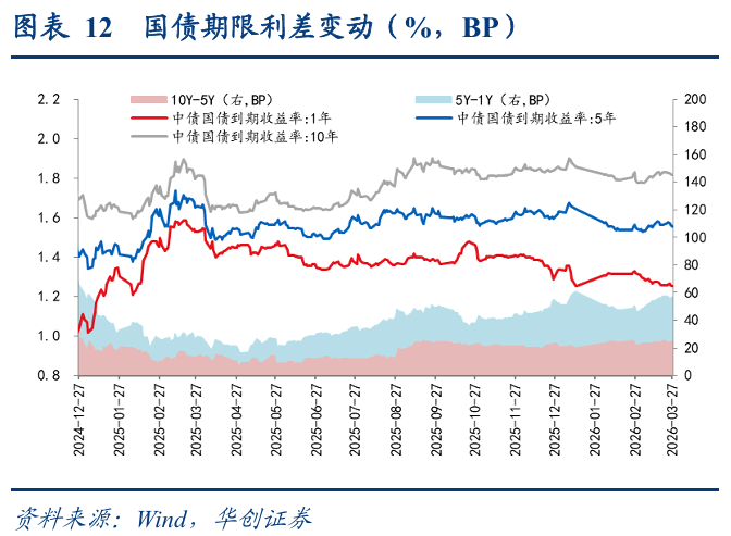 二季度债市震荡运行特征将持续凸显