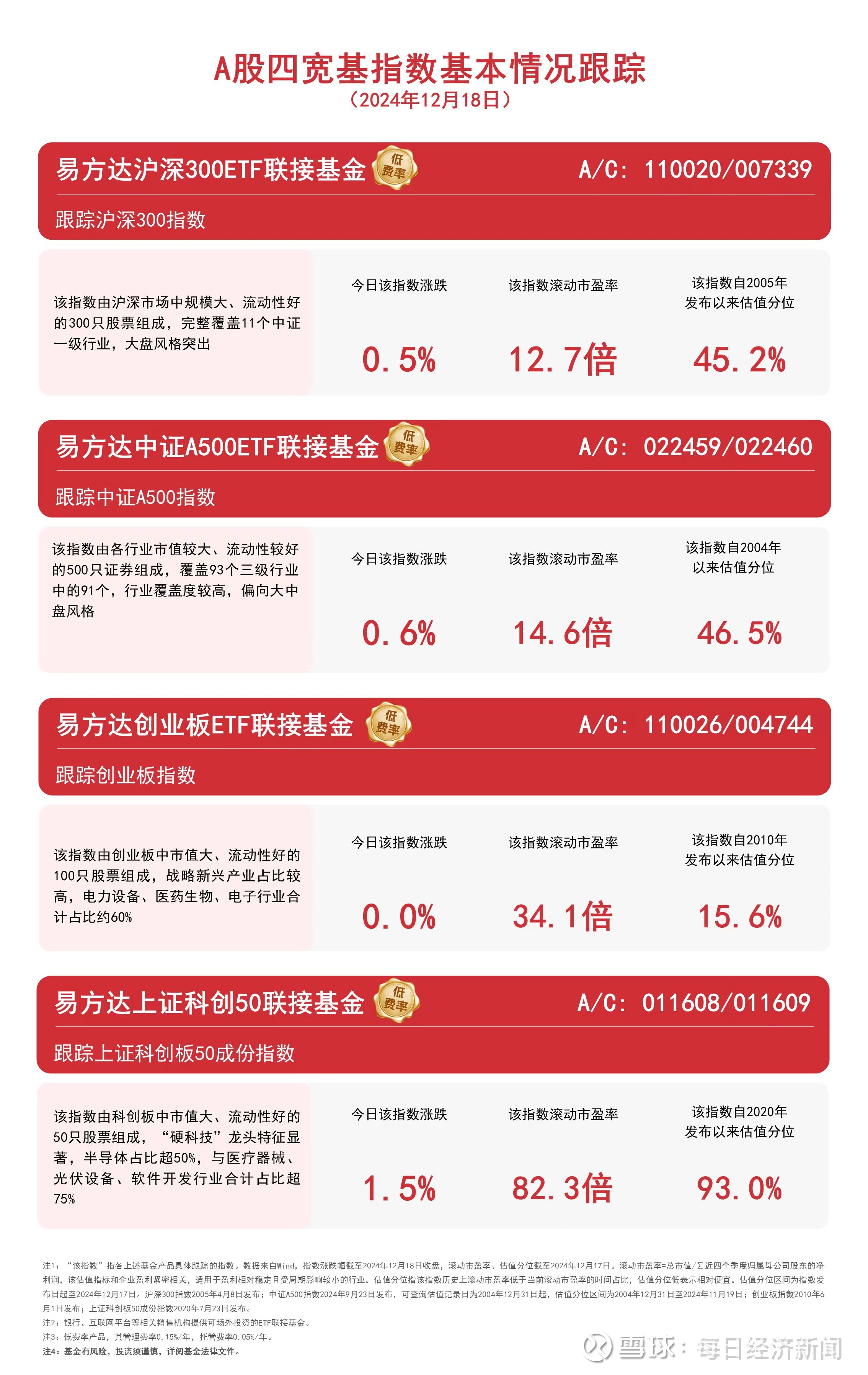 油价大涨传导至农产品，关注农业ETF易方达（562900）投资机遇