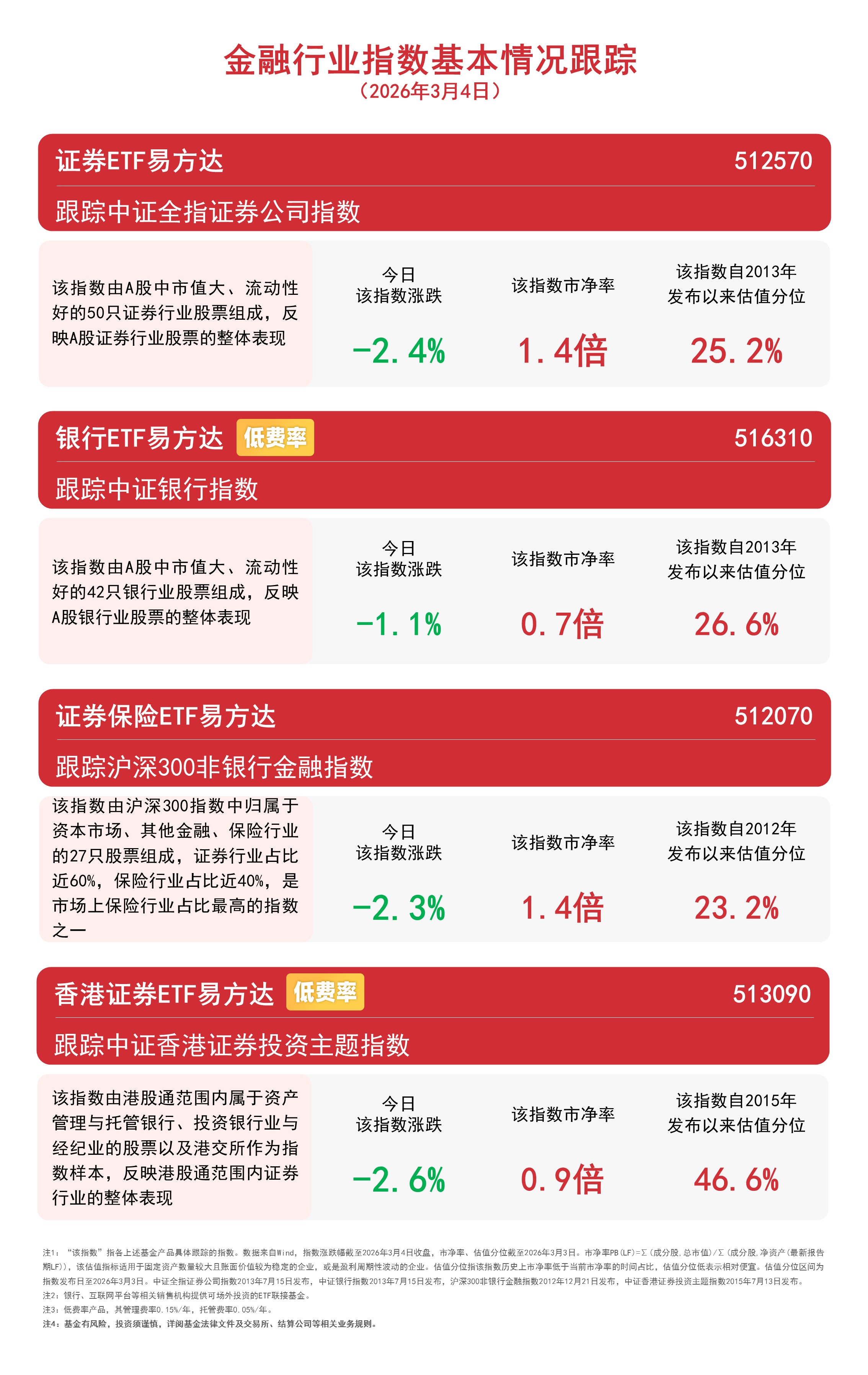 资金抢筹涨价链，化工行业ETF易方达（516570）近10日“吸金”超13亿元