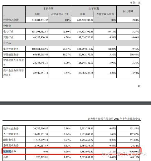 远光软件获得发明专利授权：“基于区块链的绿电标识溯源查验方法”
