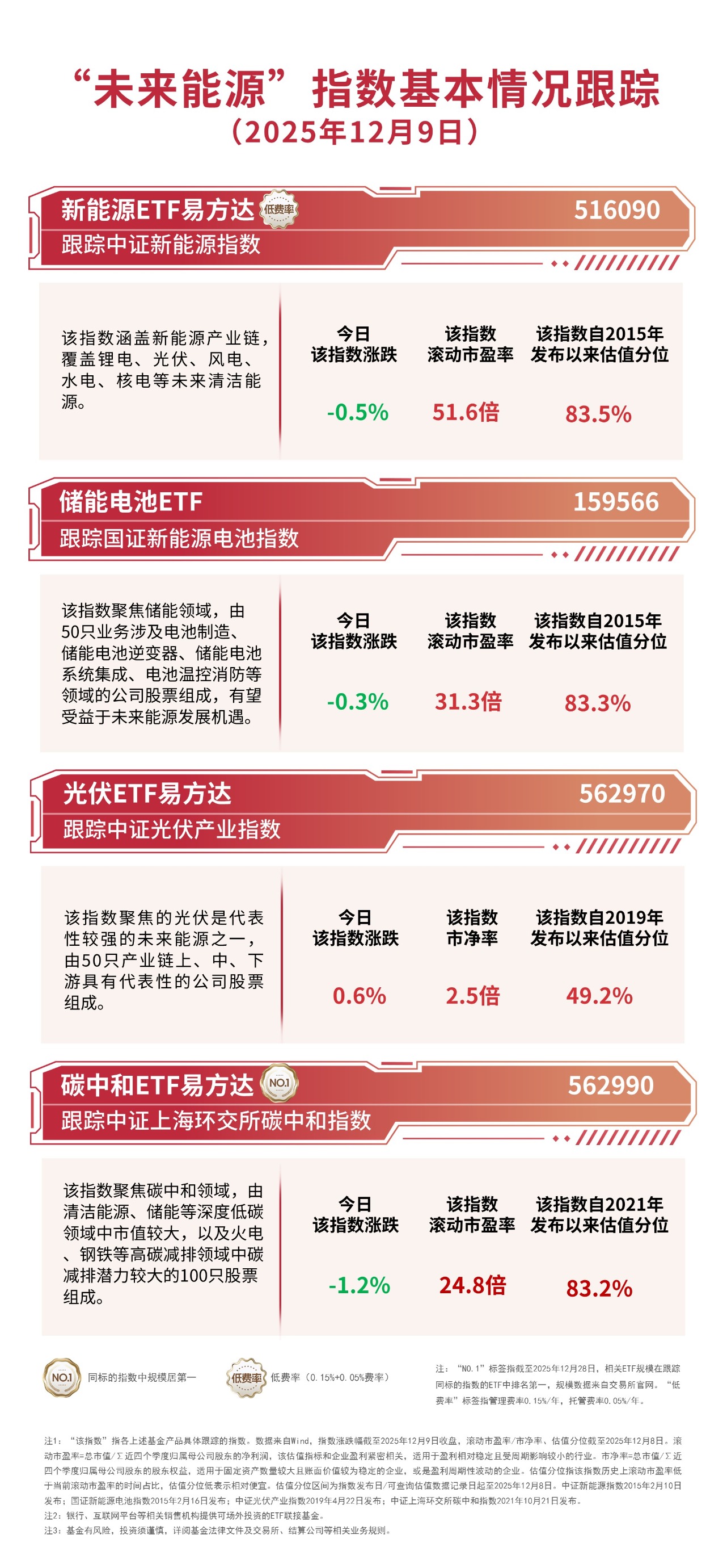 机器人板块震荡调整，指数跌逾2%，机器人ETF易方达（159530）获资金逆势加仓