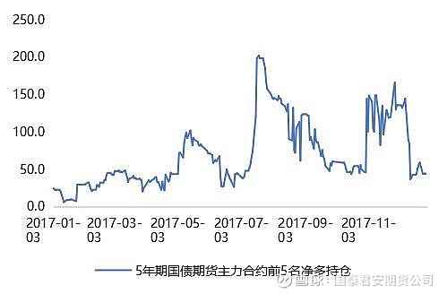 国债期货6日全线下跌，现券收益率上行