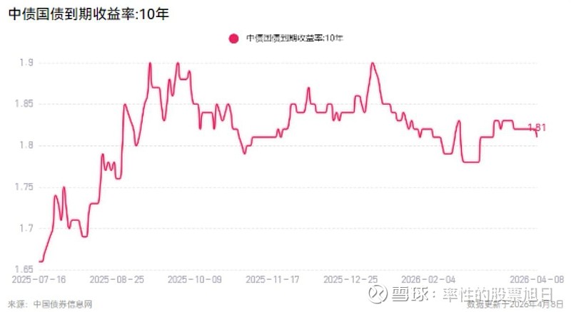 国债期货6日全线下跌，现券收益率上行