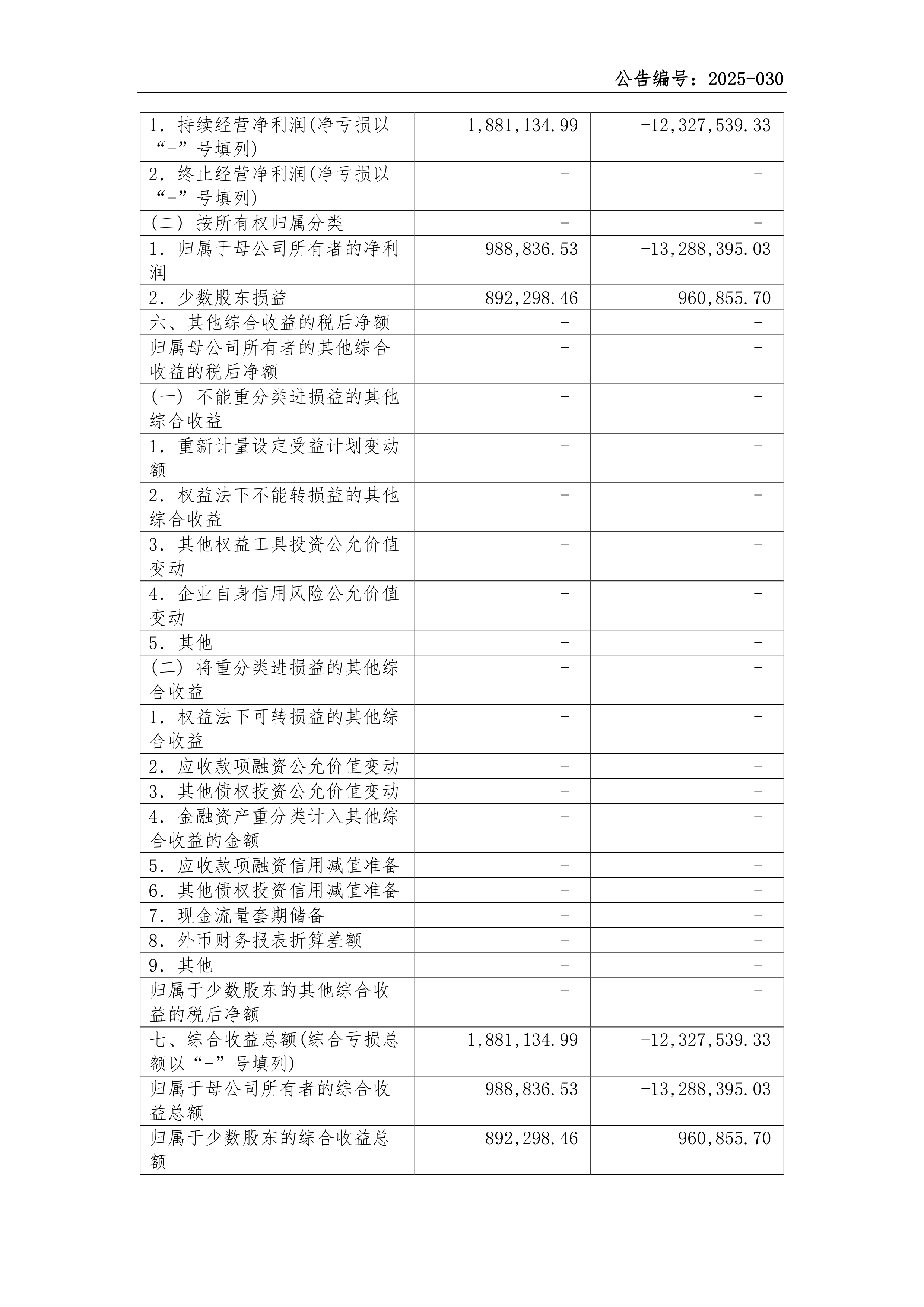 移卡公布2025年全年业绩：归母净利润同比增长11.9%