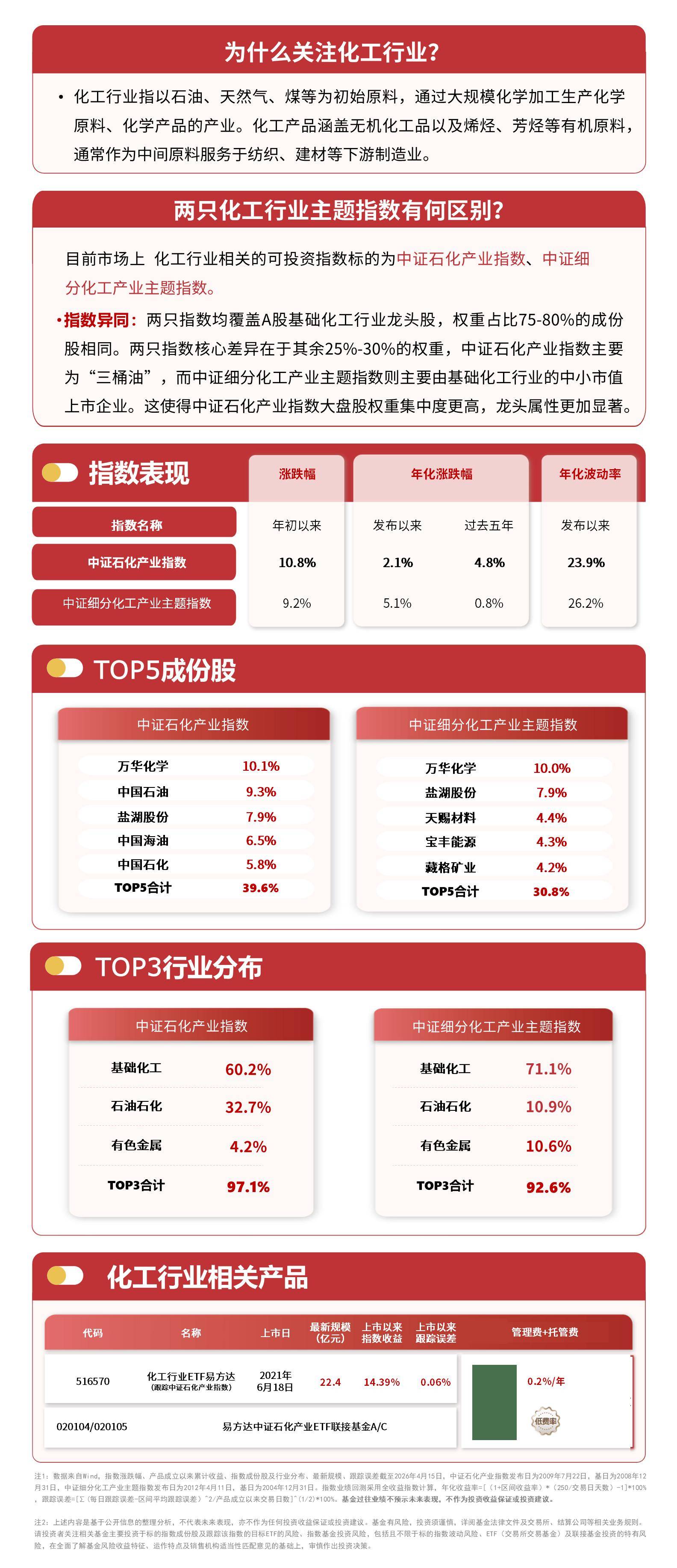 有色化工板块短线承压，指数震荡调整，自由现金流ETF易方达（159222）连续8个交易日获资金增持