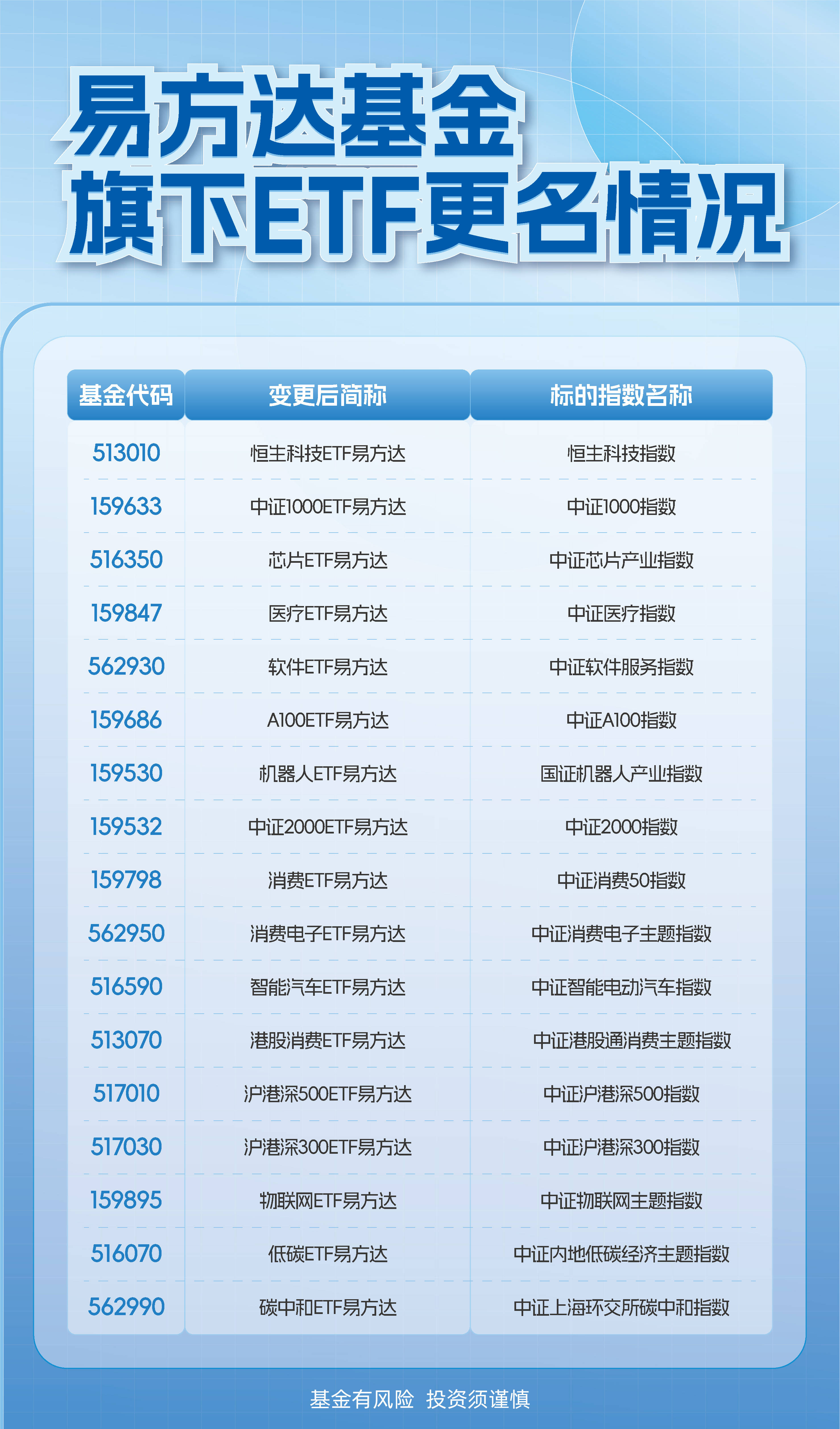 有色化工板块短线承压，指数震荡调整，自由现金流ETF易方达（159222）连续8个交易日获资金增持