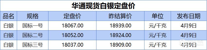 哈焊华通：公司2026年4月30日股东户数为26659