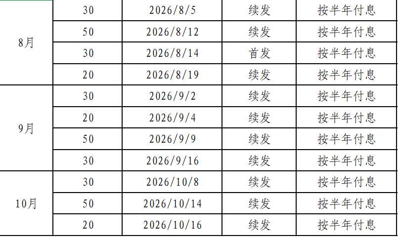 财政部拟续发行2040亿元国债