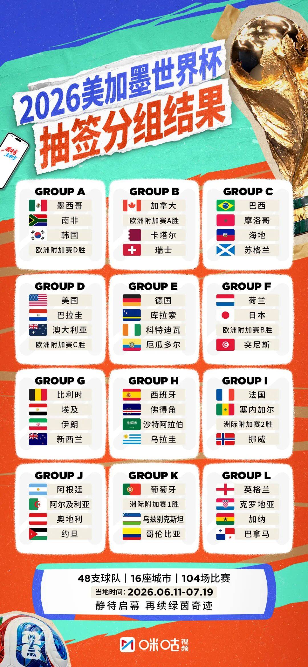 康力源：截至目前，公司未收到2026 年美加墨世界杯相关订单