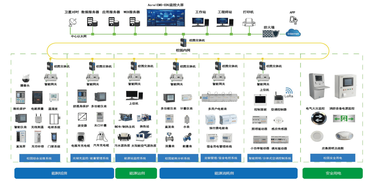 安科瑞：EMS 3.0智慧能源解决方案