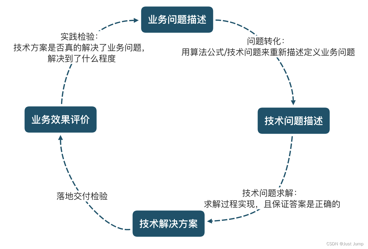 联检科技获得发明专利授权：“水泥混凝土路面的注浆加固效果的评价方法”