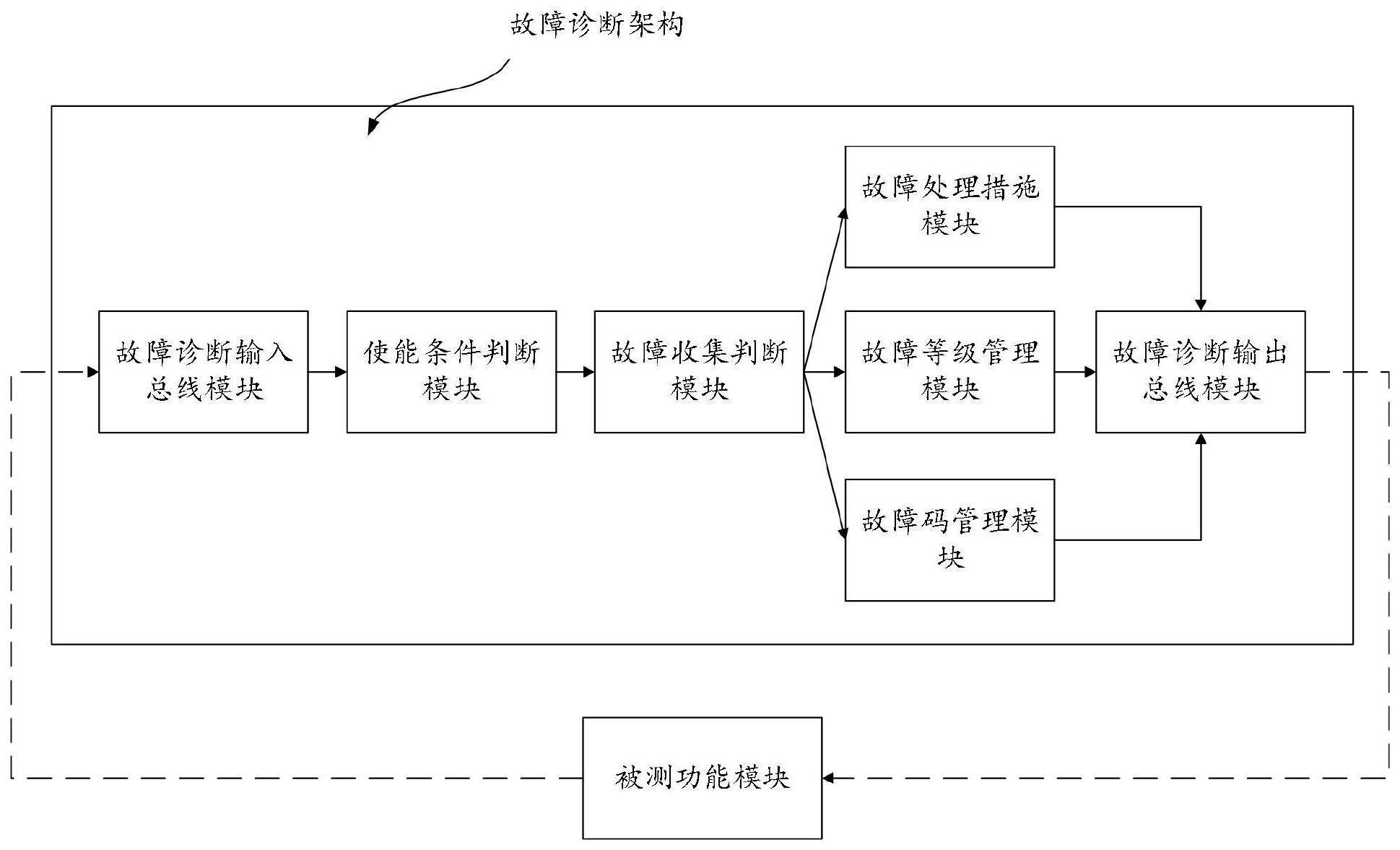 福田汽车获得发明专利授权：“确定车辆续航里程的方法、装置、存储介质和电子设备”