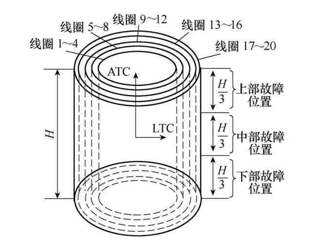 国电南瑞获得发明专利授权：“一种基于分布参数模型的能量积分差动保护方法及系统”
