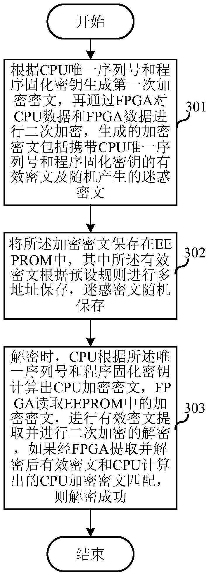 格力电器获得发明专利授权：“数据安全管理方法、装置、电子设备及计算机可读介质”