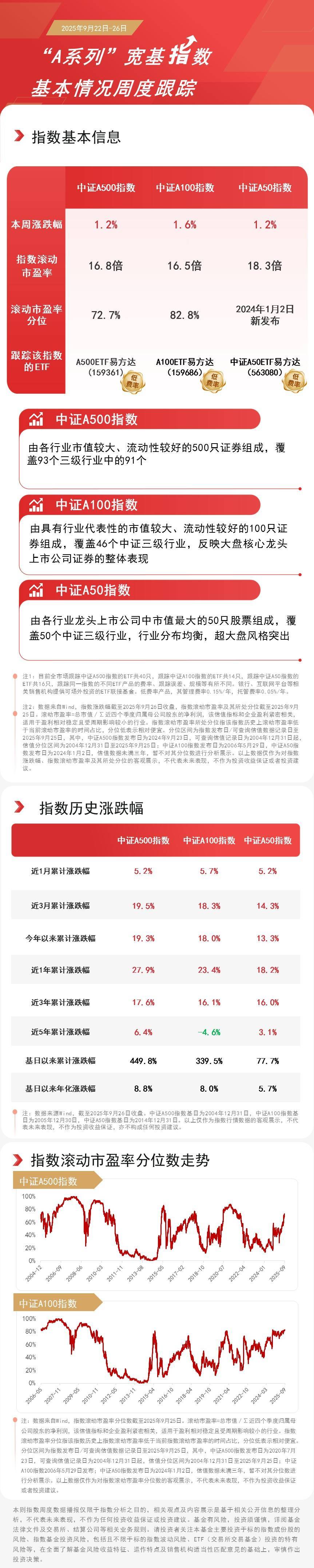 化工、稀土板块反弹，化工行业ETF易方达（516570）标的指数涨超1%