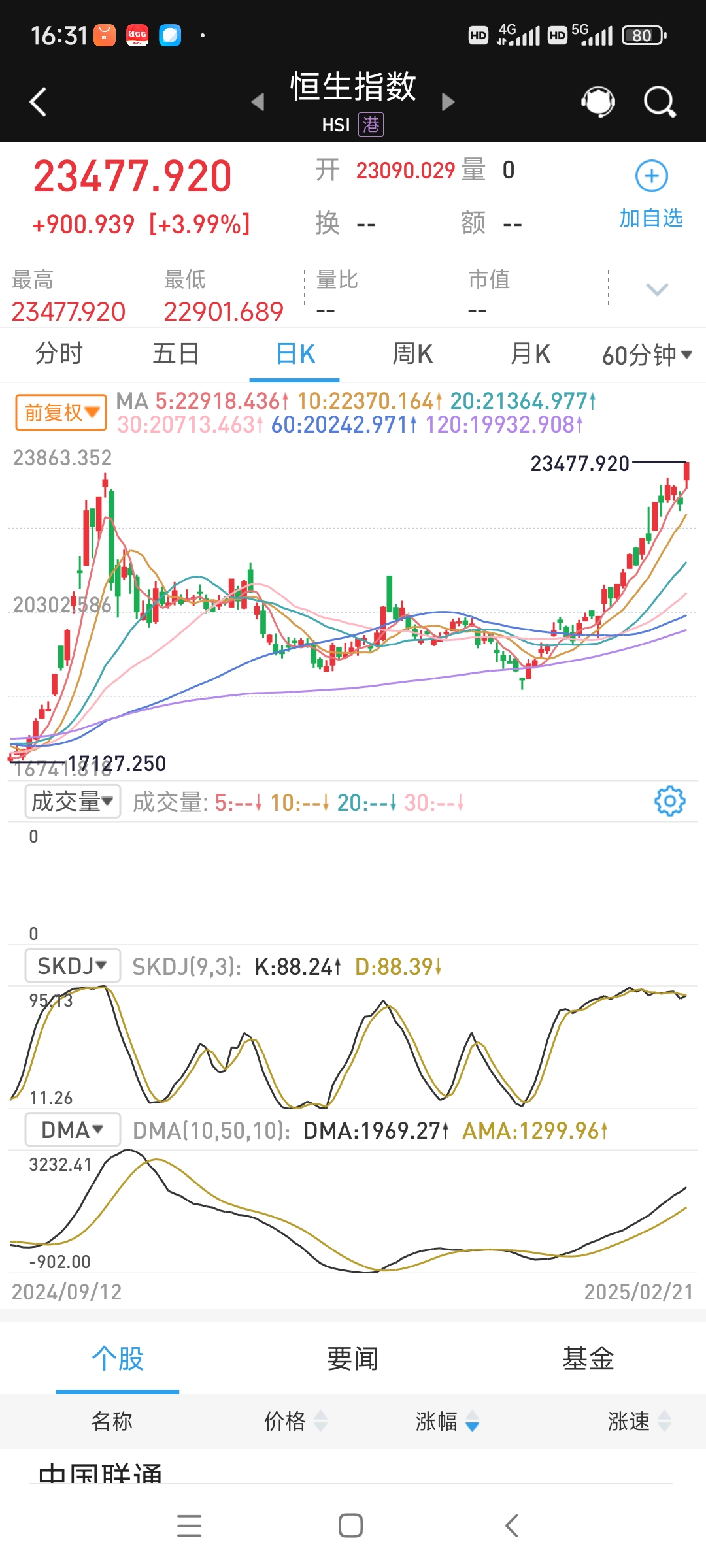 中小盘宽基指数高开高走，中证1000ETF易方达（159633）受市场关注