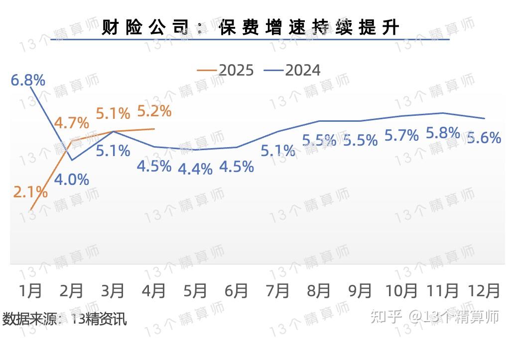 中国平安2025年归母营运利润同比增长10.3%：综合金融战略深化核心业务向好 医疗养老差异化赋能加速成为第二增长曲线 　　