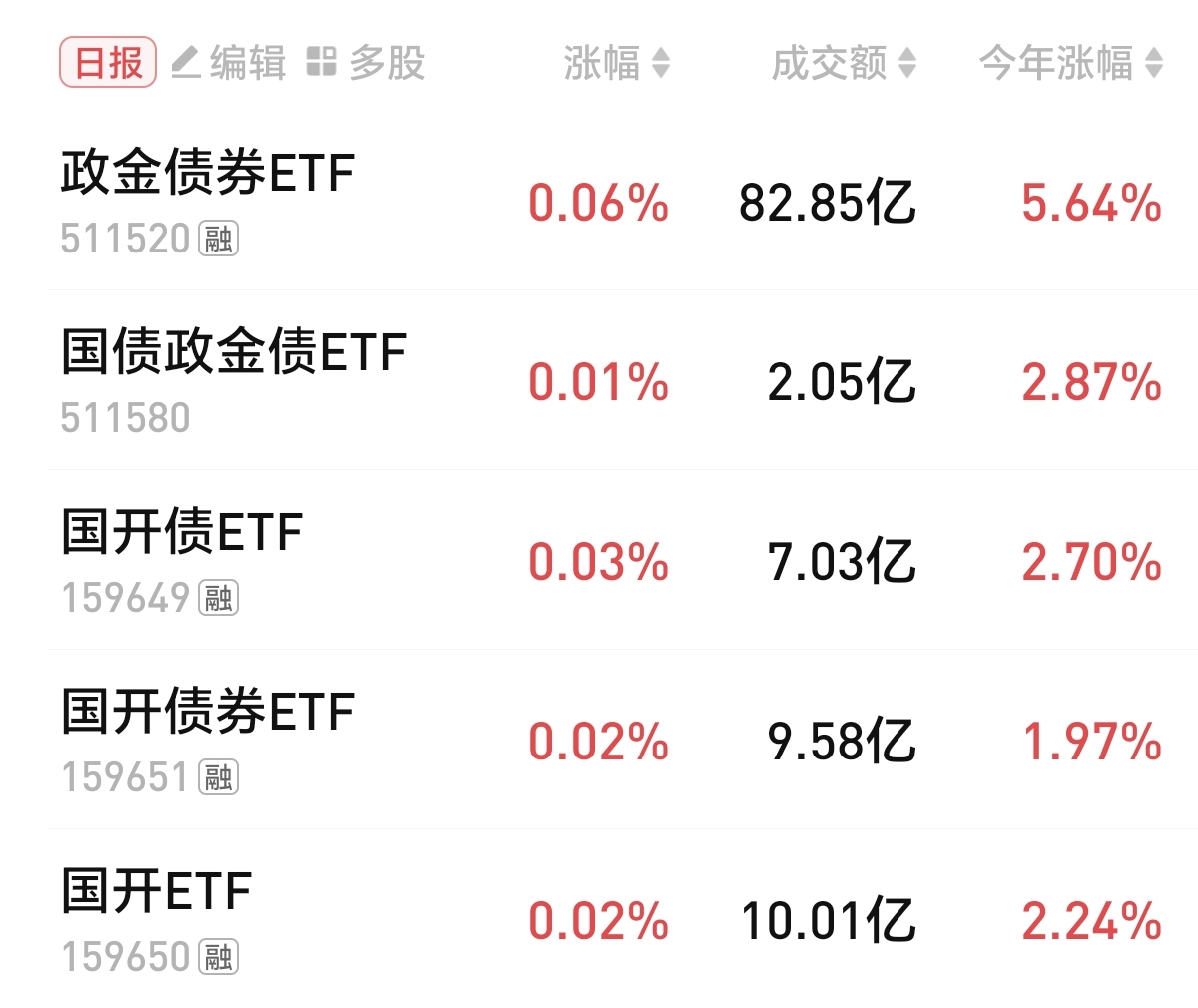 美国10年期国债收益率涨3.5个基点，报4.447%