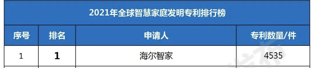 海尔智家获得发明专利授权：“用于控制空调器的方法及装置、空调器、存储介质”