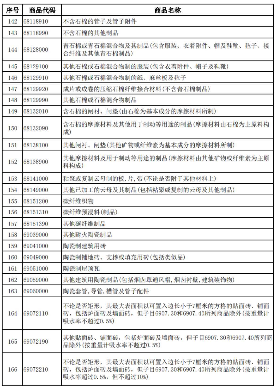塞财政部宣布进出口许可证线上申请网站将于2026年5月1日正式启用