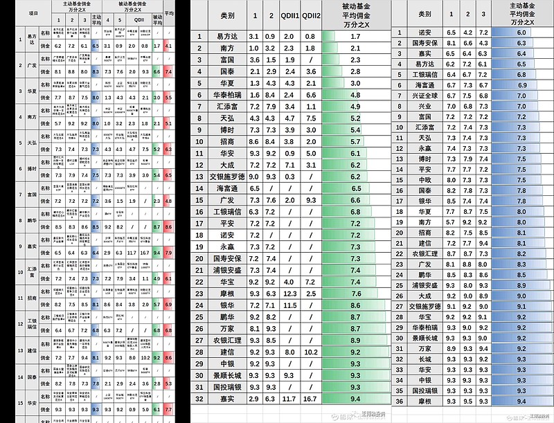 医药板块震荡调整，医药ETF易方达（512010）3月以来“吸金”超5亿元