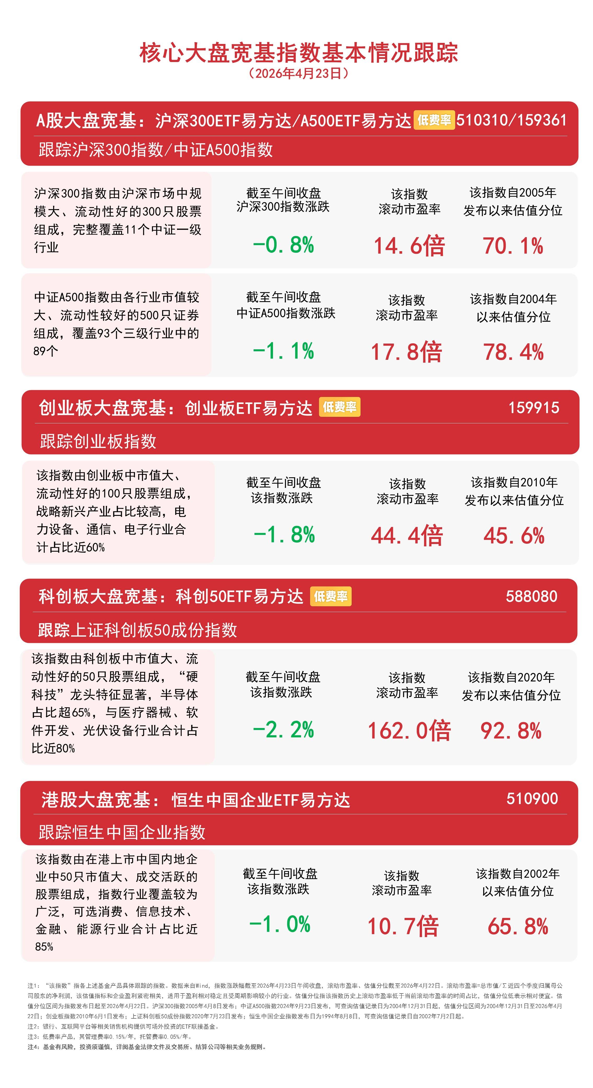 医药板块震荡调整，医药ETF易方达（512010）3月以来“吸金”超5亿元