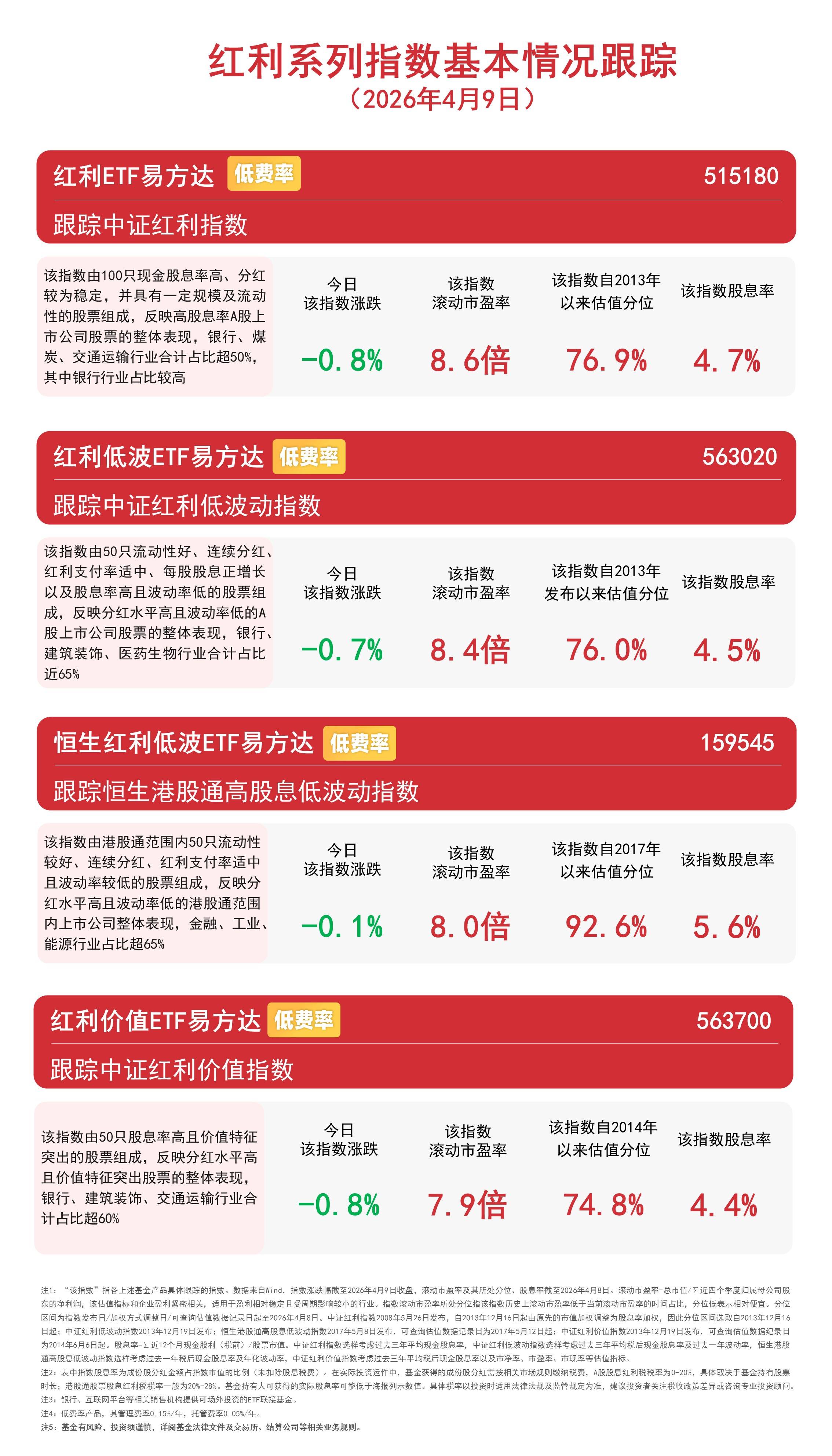 医药板块震荡调整，医药ETF易方达（512010）3月以来“吸金”超5亿元