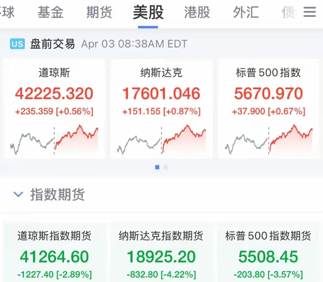 全球债市波动加剧 多国国债收益率攀升