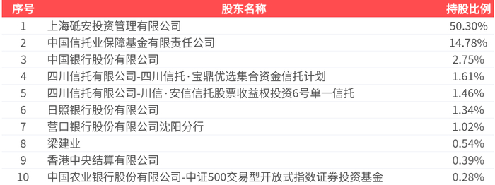 南京银行发布业绩快报：2025年实现净利润218.07亿元 同比增长8.08%