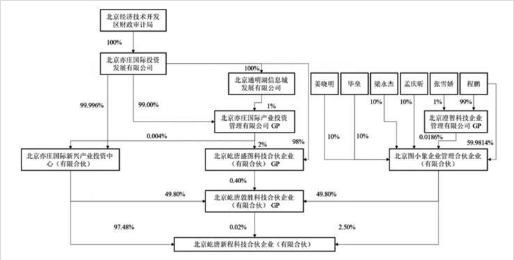 四维图新：公司近年来一直在“瘦身提效”