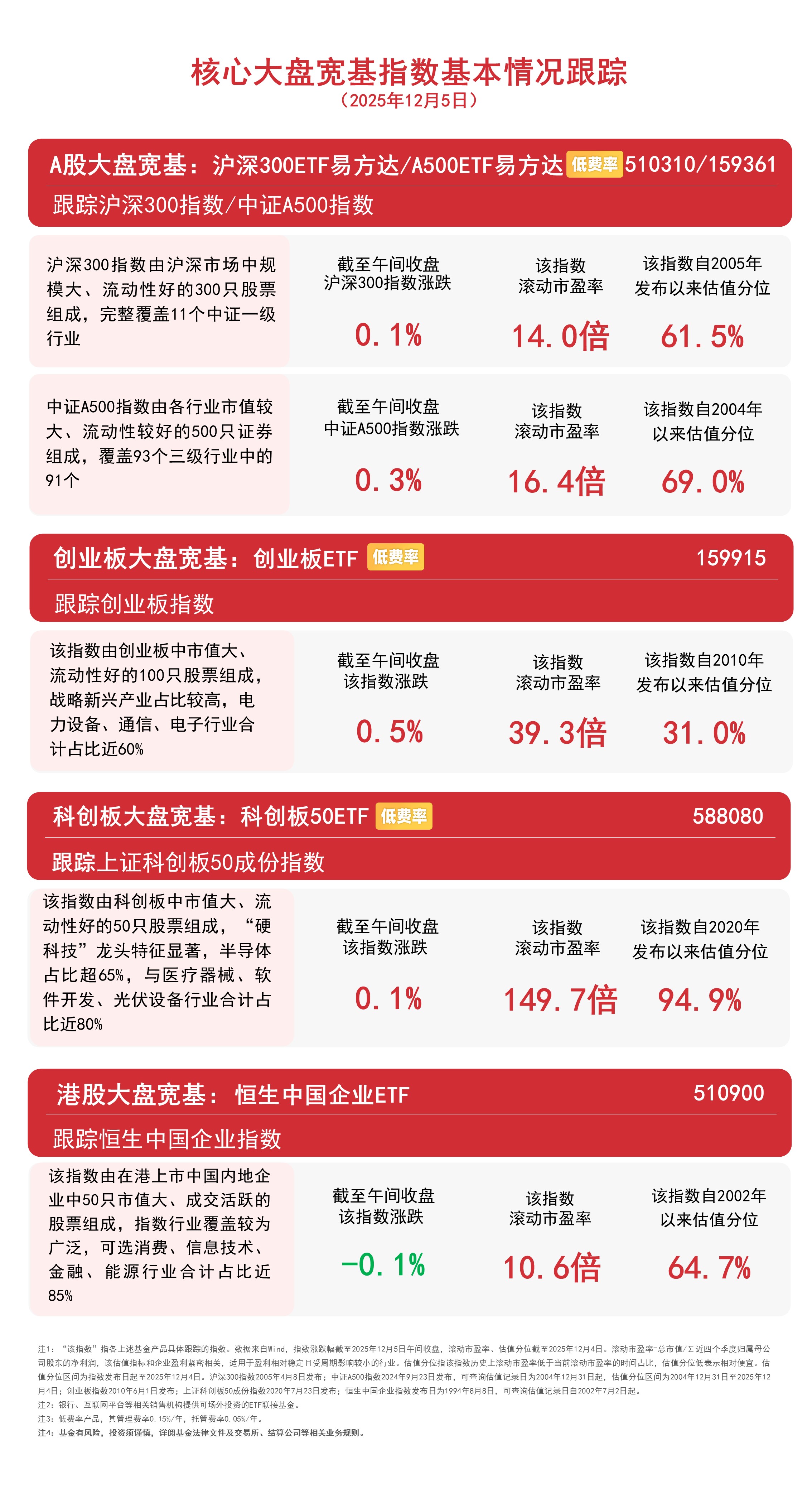 创新药板块持续活跃，港股通创新药ETF易方达（159316）连续两日成交放量