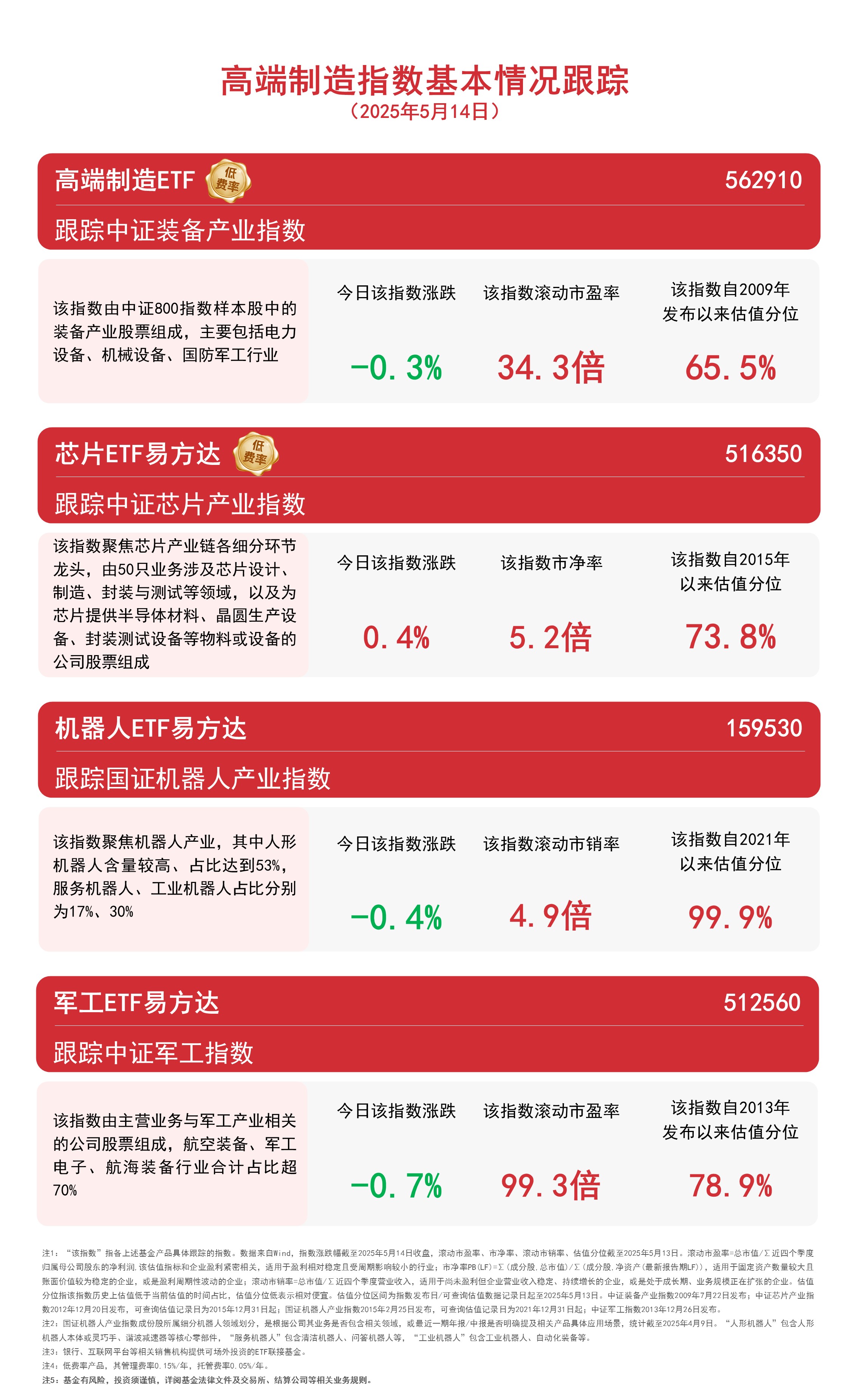电网设备需求端持续向好，关注电网设备ETF易方达（560390）配置机遇