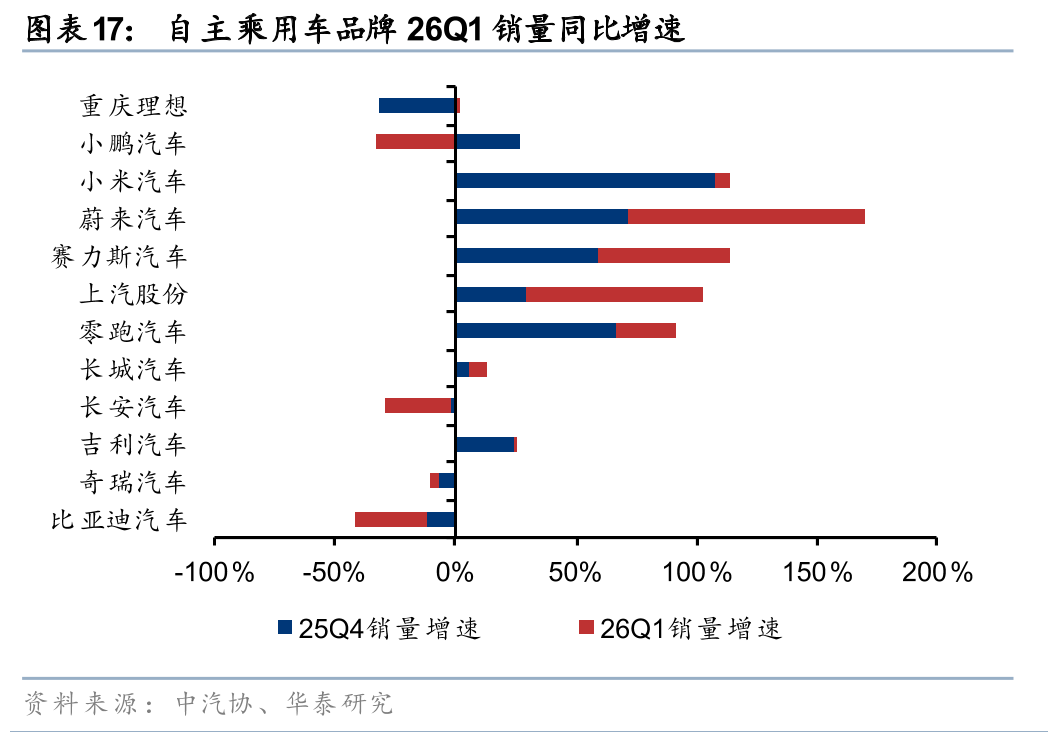 1-2月汽车出口延续高景气，持续关注港股通汽车ETF易方达（159121）等产品布局机会
