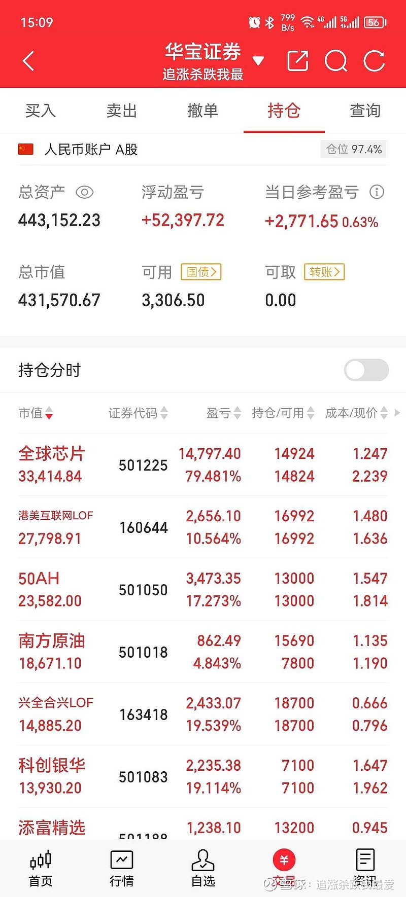 中证转债指数早盘收涨0.27%