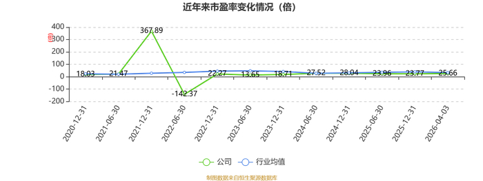 中泰期货：2025年实现归属于股东净利润同比增长约1677%